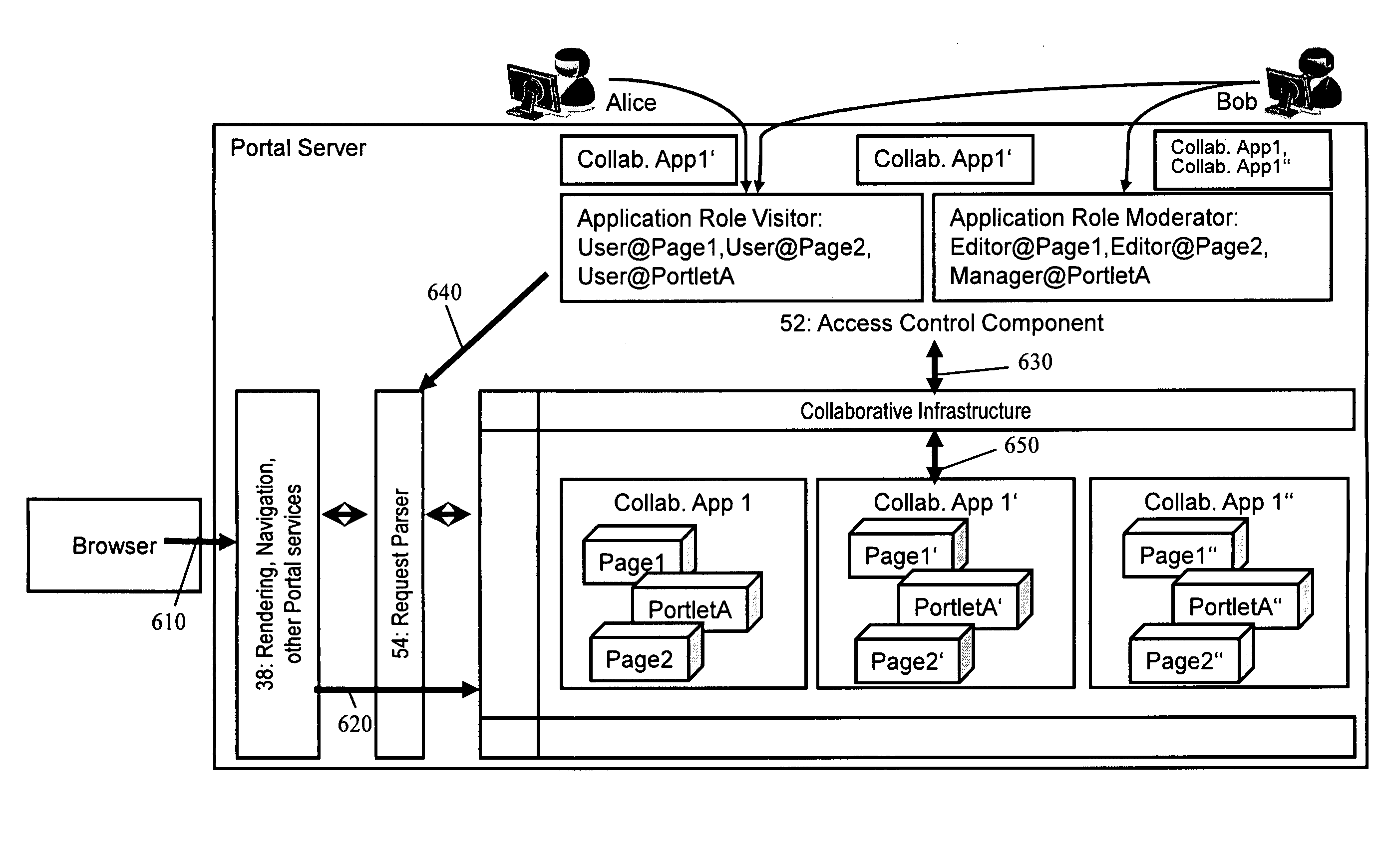 Access control on dynamically instantiated portal applications