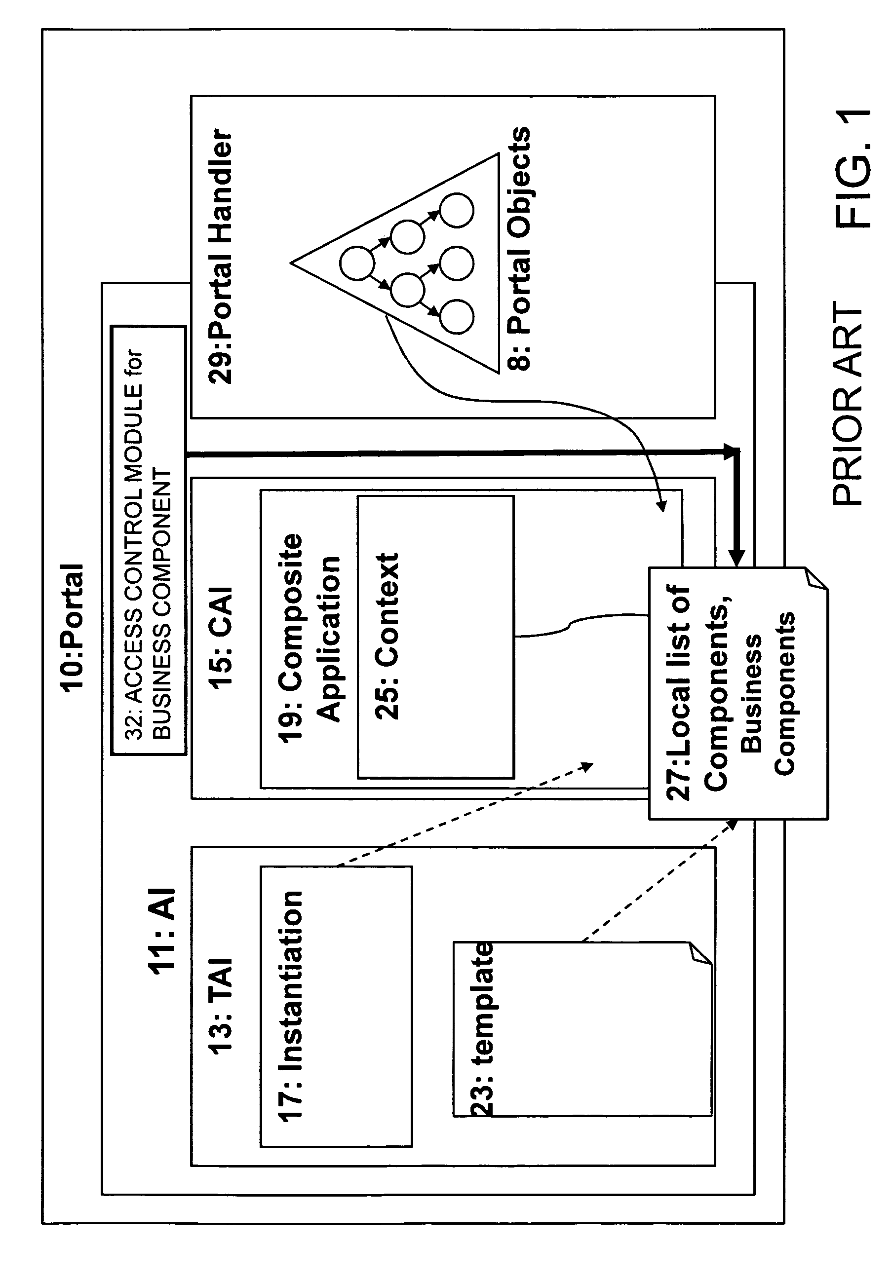 Access control on dynamically instantiated portal applications