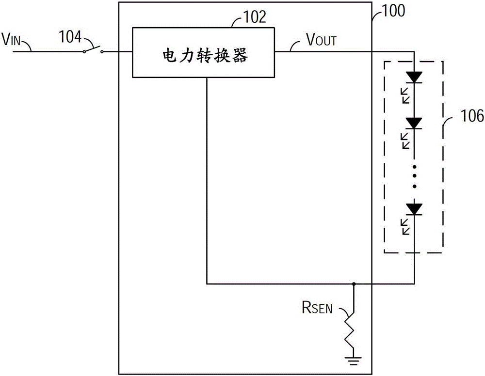 Dimming controller, driving circuit and dimming method for controlling LED light source