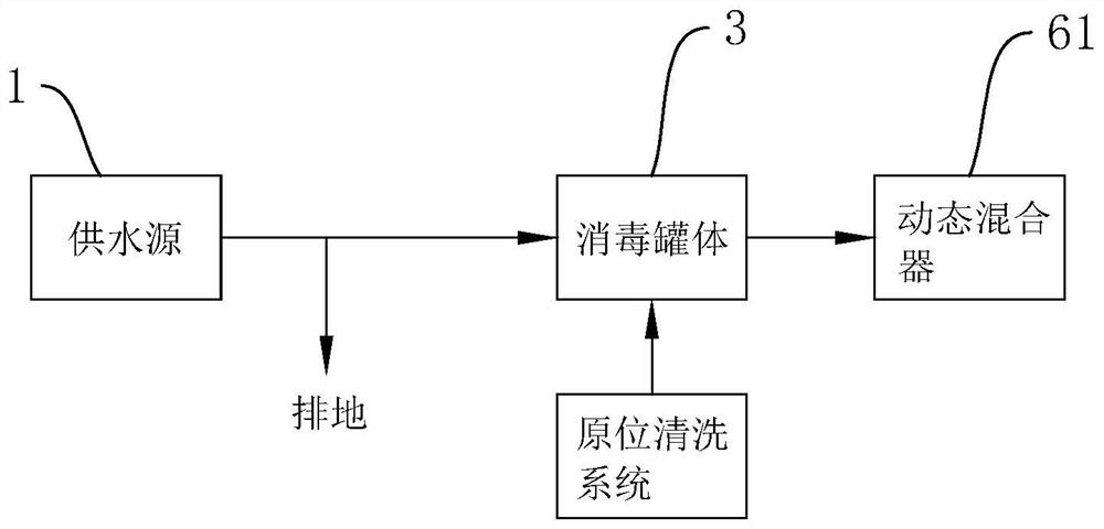 Water topping unit for dairy filling equipment