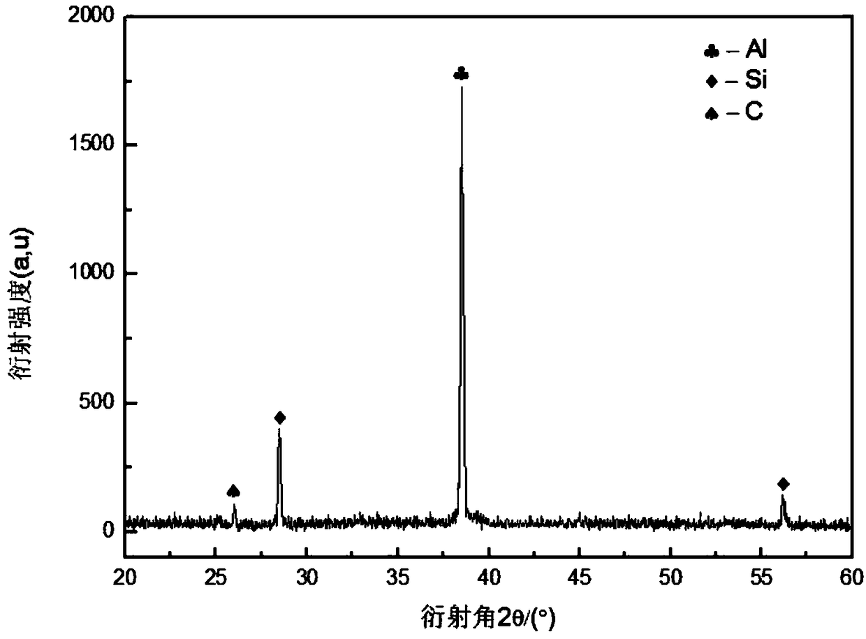 Method for preparing graphene-reinforced aluminum matrix composite material by injection molding