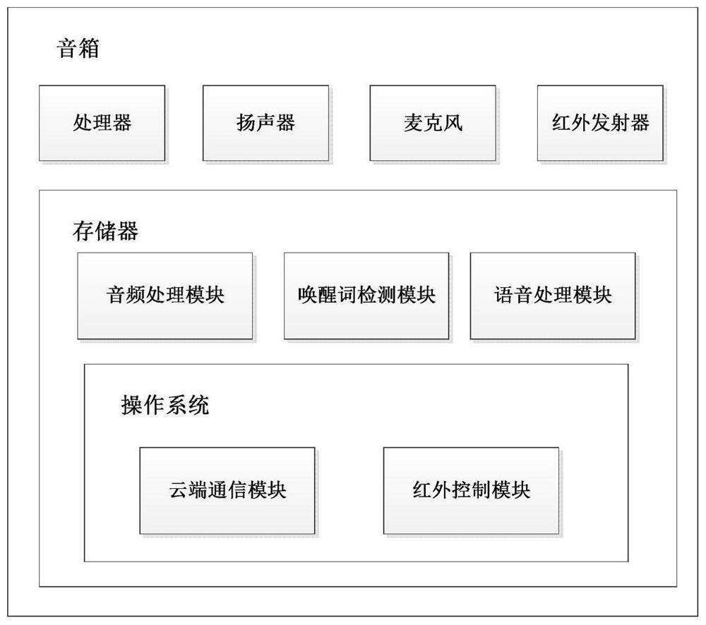 A speaker voice control method and device for TV program selection