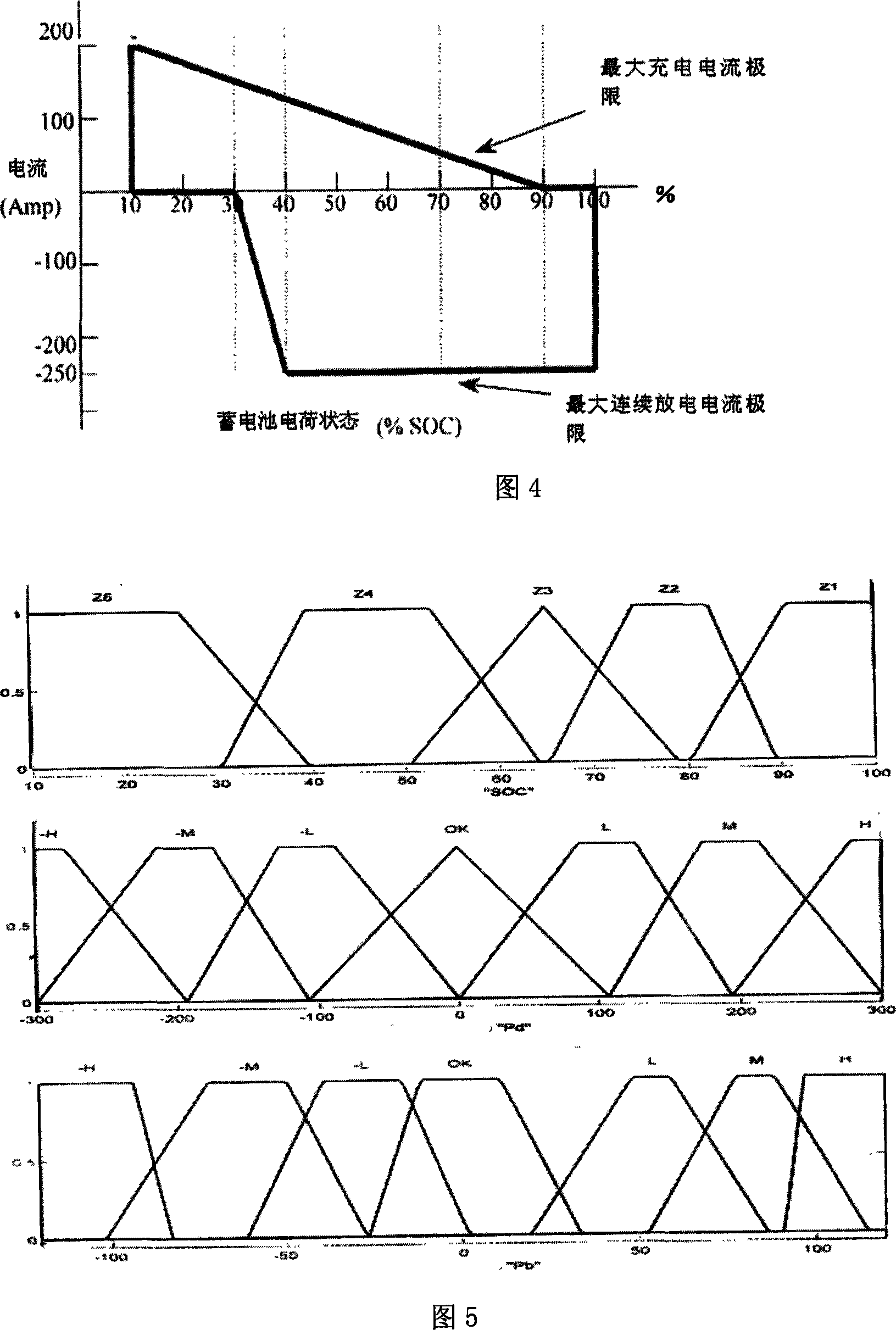 Energy flow controlling method for parallel type mixed power system