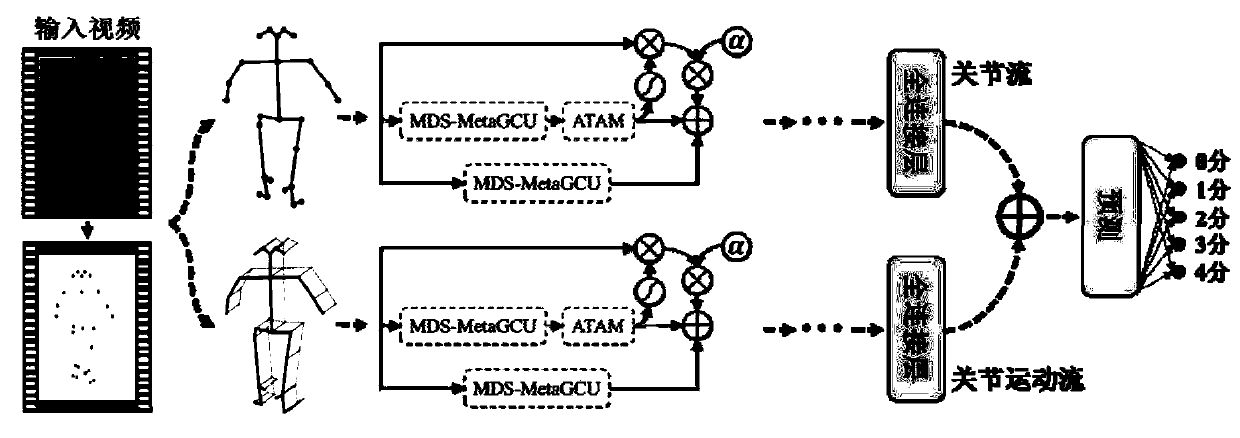 Parkinson's disease leg flexibility task evaluation method and system, storage medium and terminal