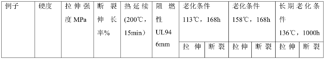 A radiation-crosslinked halogen-free flame-retardant polyurethane elastomer and its preparation method