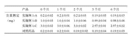 Meloxicam sustained release tablet used for pet and preparation method thereof