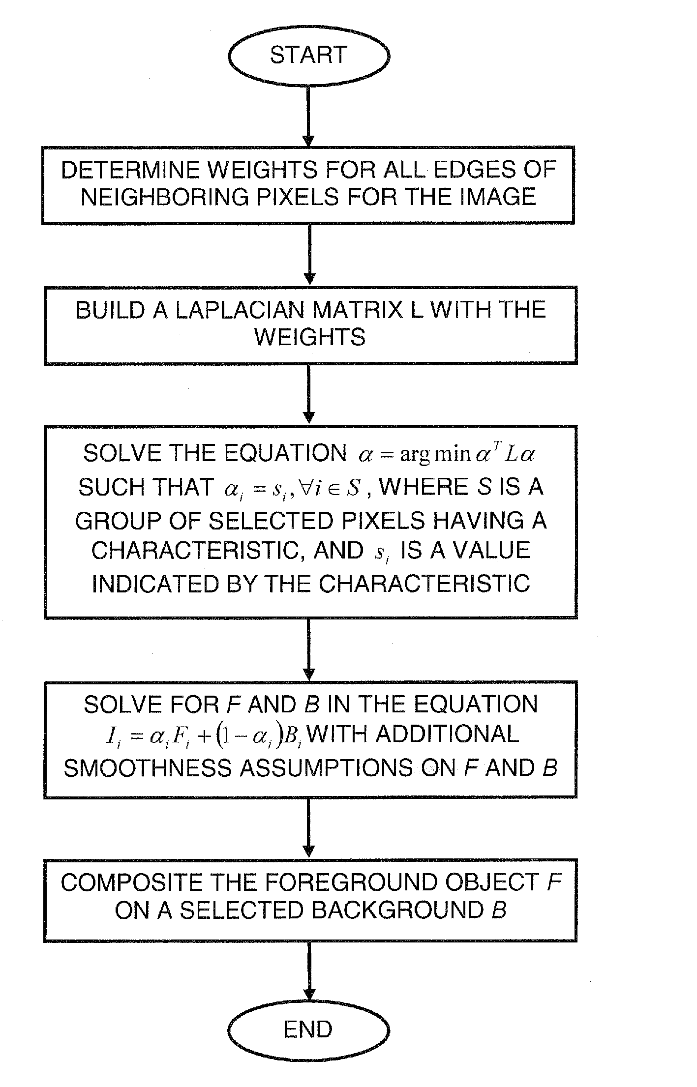 Closed form method and system for matting a foreground object in an image having a background