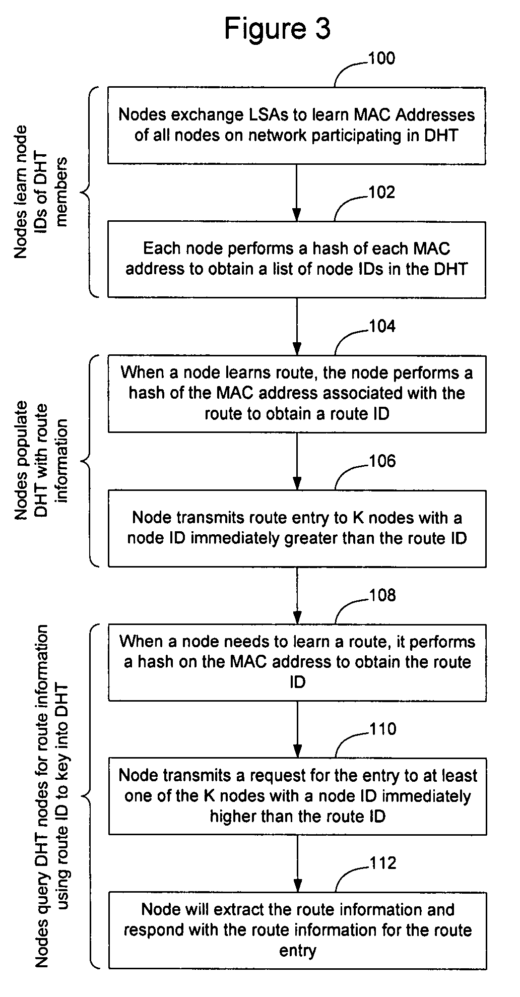 Distributed storage of routing information in a link state protocol controlled network