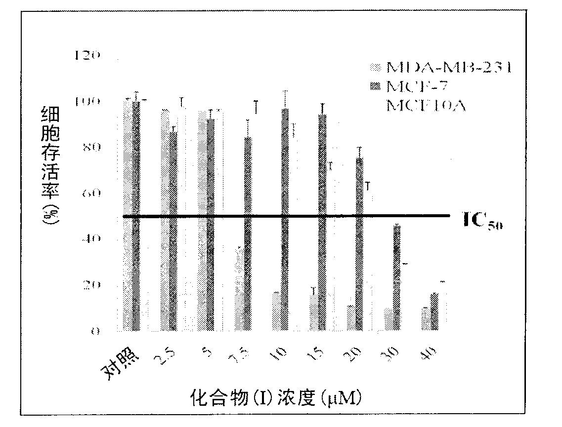 Compounds and pharmaceutical compositions thereof for inhibiting mammalian tumor cell proliferation