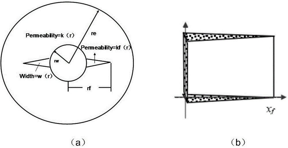 Method for performing quantitative production forecast on reservoirs by weighting coefficients of effective thicknesses of reservoirs