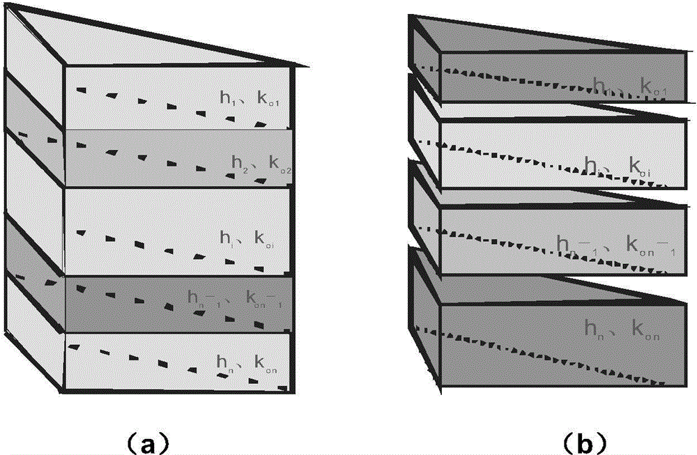 Method for performing quantitative production forecast on reservoirs by weighting coefficients of effective thicknesses of reservoirs