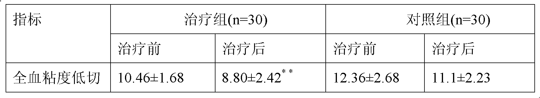 Chinese medicine composition for treating pelvic cavity diseases as well as preparation method and application thereof