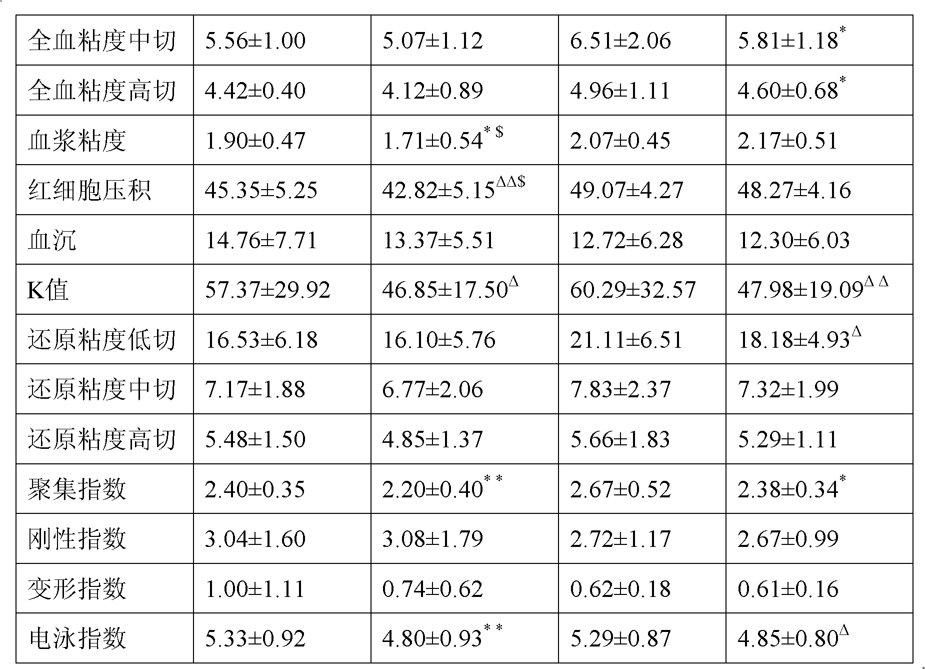 Chinese medicine composition for treating pelvic cavity diseases as well as preparation method and application thereof