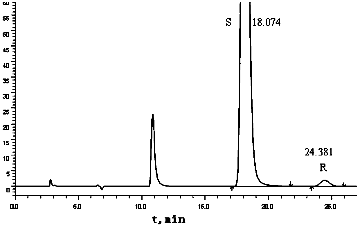 Method for separation and determination of optical isomer impurities of bepotastine besilate