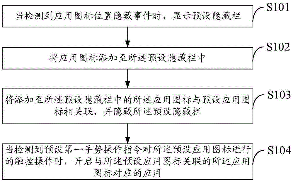 Application icon processing method and device, and terminal