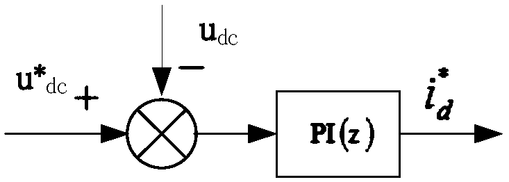 A Harmonic Voltage Control Method for Active Power Filter