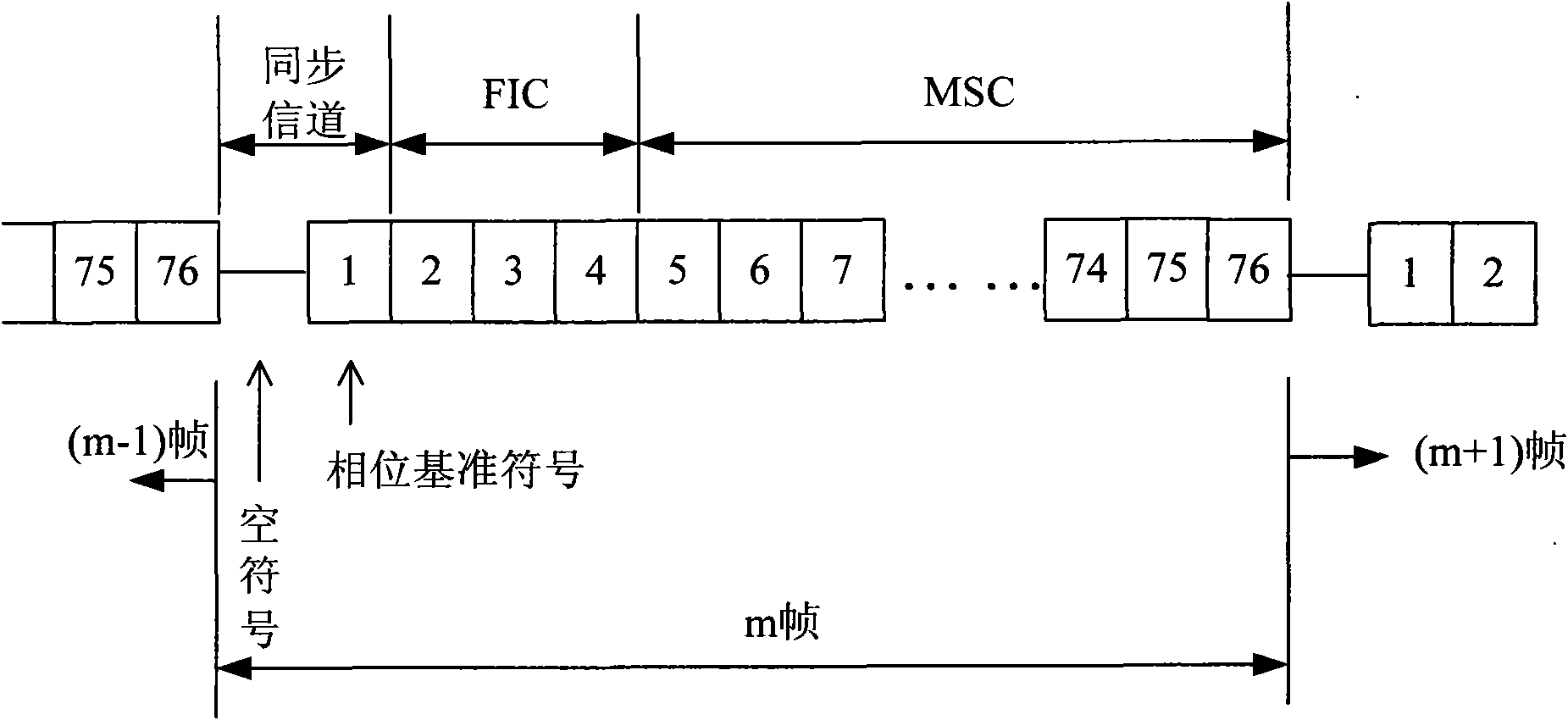 Method for detecting empty symbol