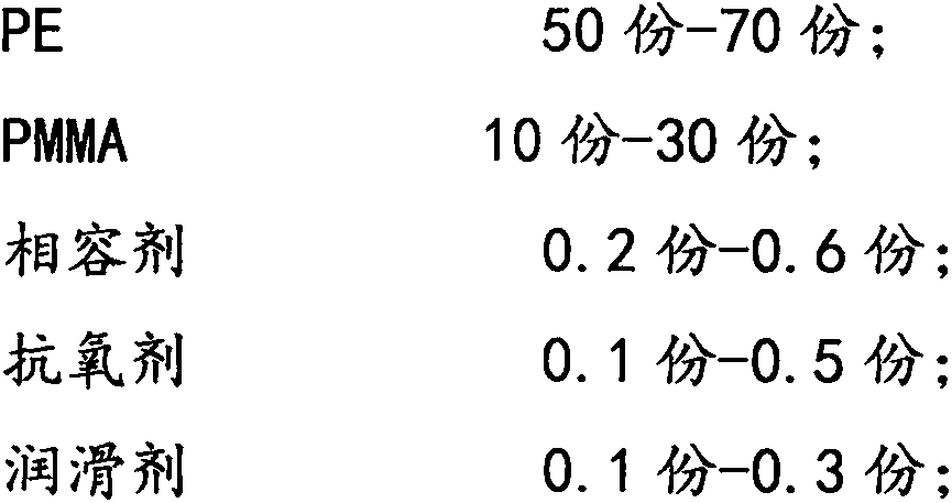 High-rigidity PE (Polyethylene) alloy