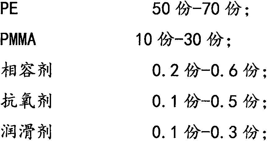 High-rigidity PE (Polyethylene) alloy