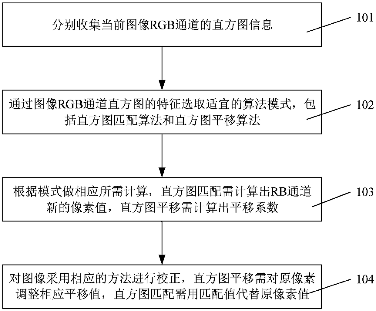 Automatic white balance correcting method