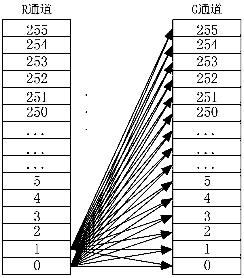 Automatic white balance correcting method