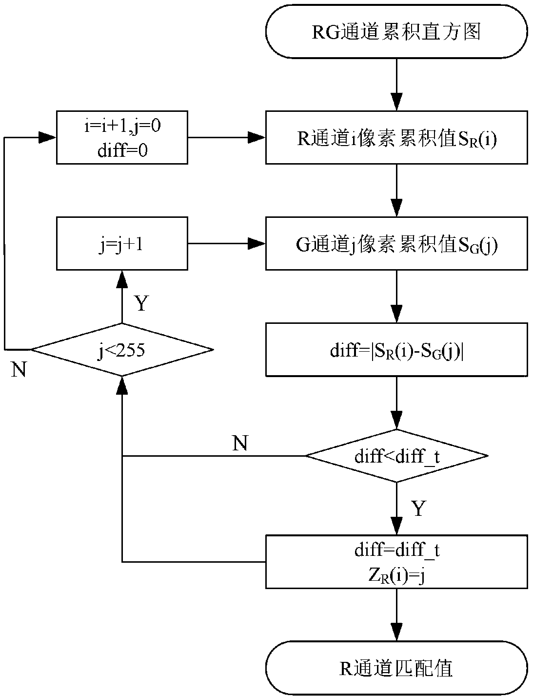 Automatic white balance correcting method