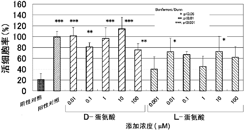 Composition for alleviating ultraviolet radiation-induced damage