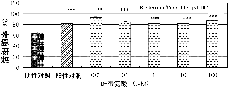 Composition for alleviating ultraviolet radiation-induced damage