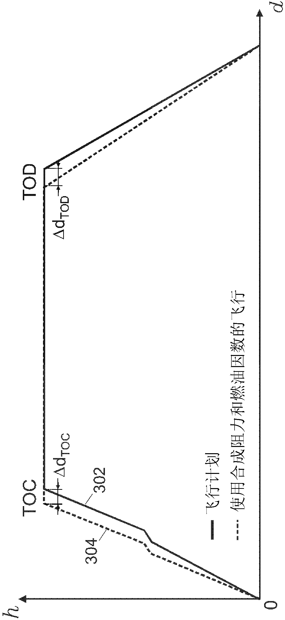 Method and electronic device for providing an optimal quantity of aircraft fuel