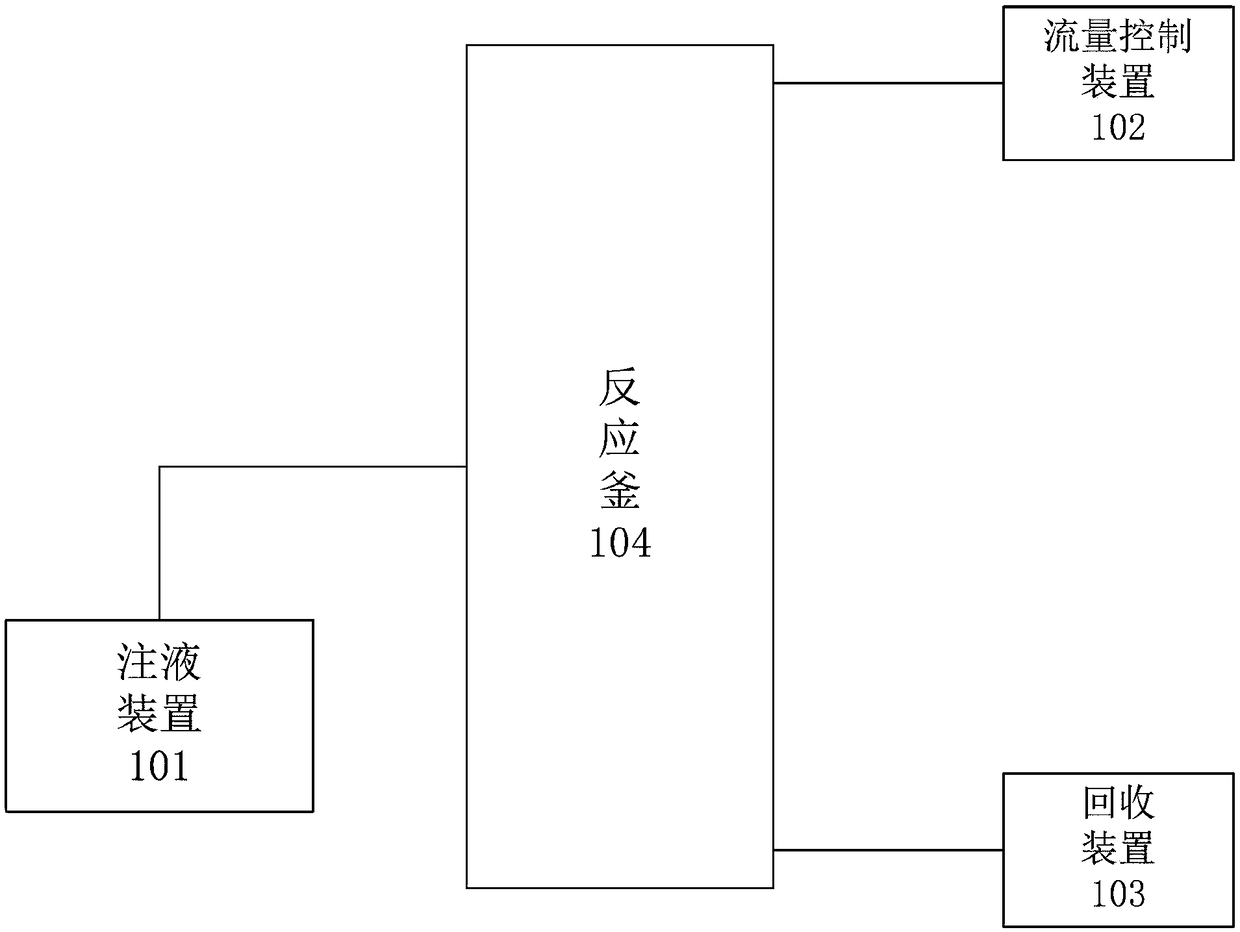 Fluid form visual observation system and oil reservoir exploration method