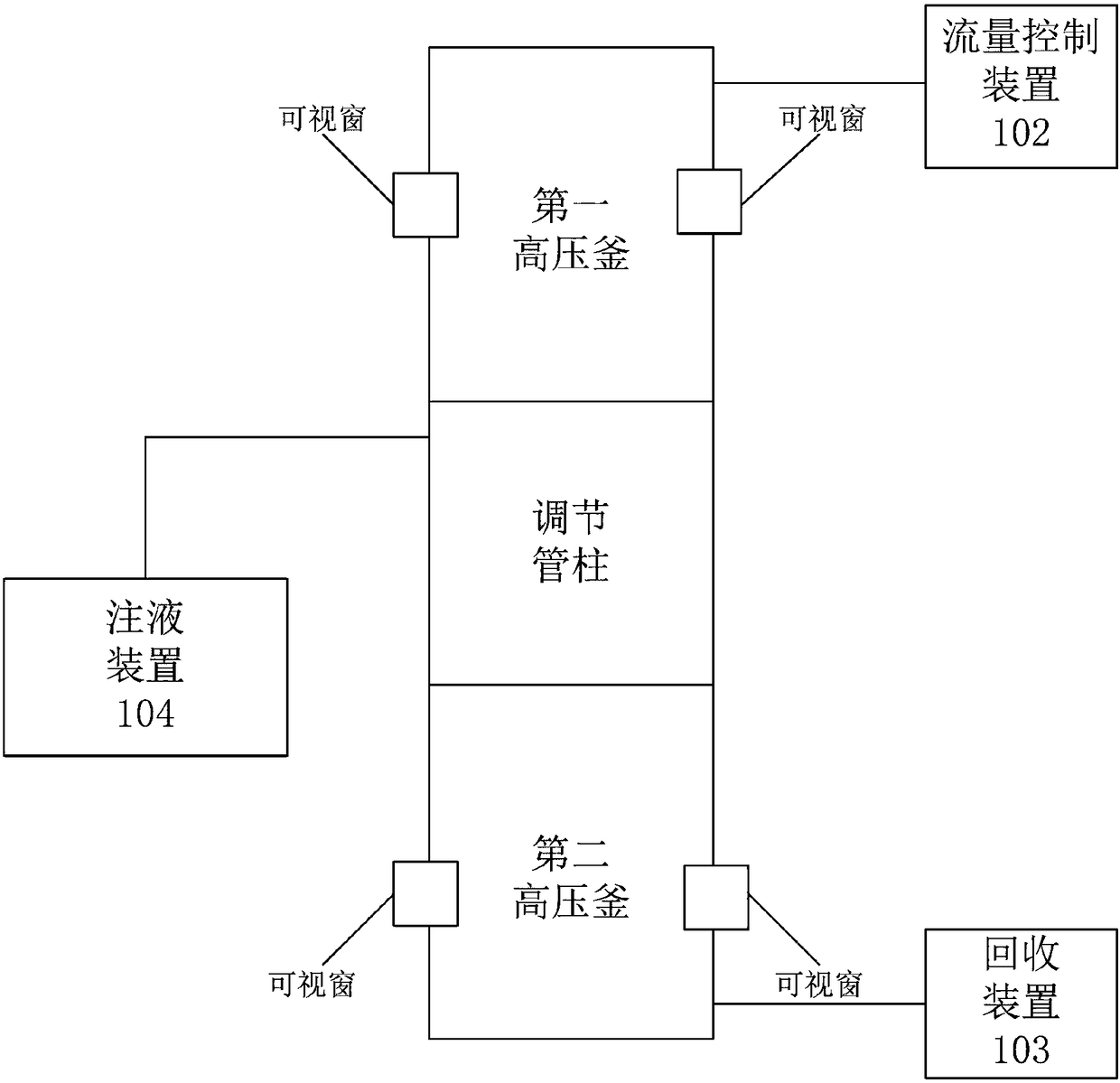 Fluid form visual observation system and oil reservoir exploration method