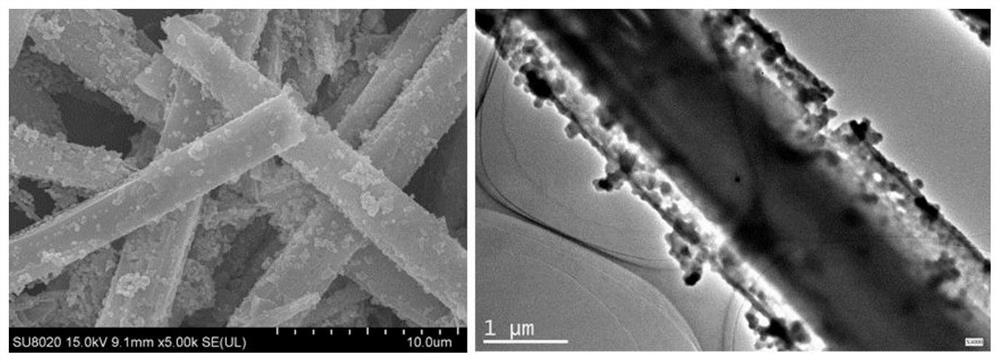 Preparation method and application of a one-dimensional mof@zif core-shell structure