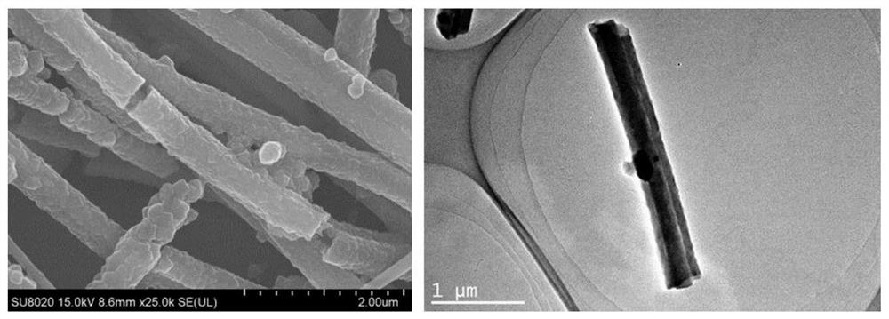 Preparation method and application of a one-dimensional mof@zif core-shell structure