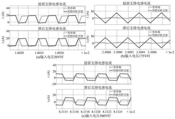 A Control Method of Two-Phase Parallel Synchronous Rectification Boost Converter Based on Forward Coupled Inductor