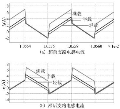 A Control Method of Two-Phase Parallel Synchronous Rectification Boost Converter Based on Forward Coupled Inductor