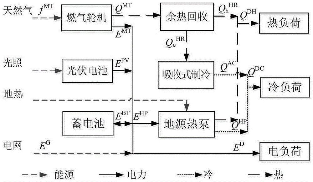 Micro-grid robustness multi-target operation optimization method containing renewable energy resources