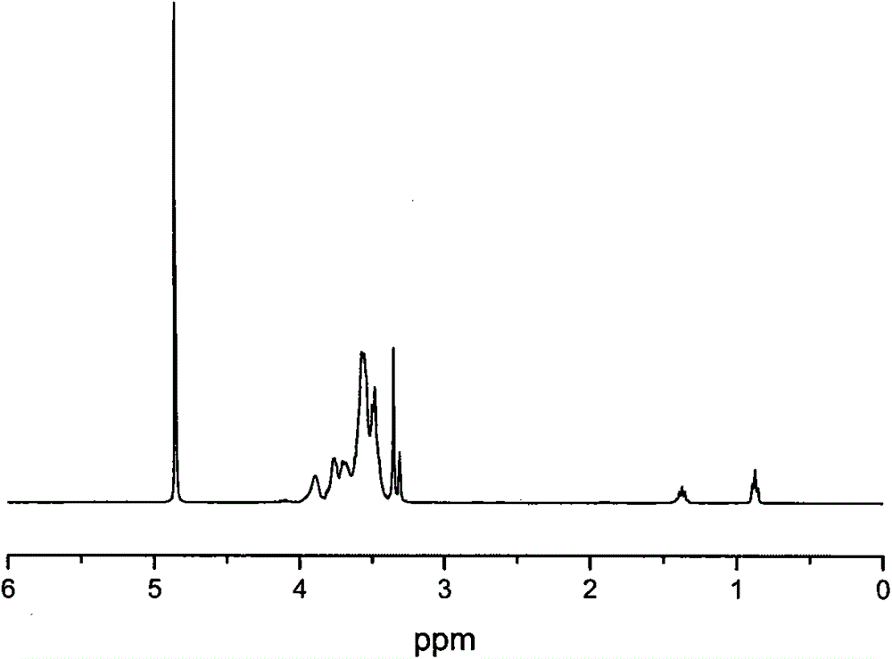 Ionic liquid polymer electrolyte and preparation method thereof