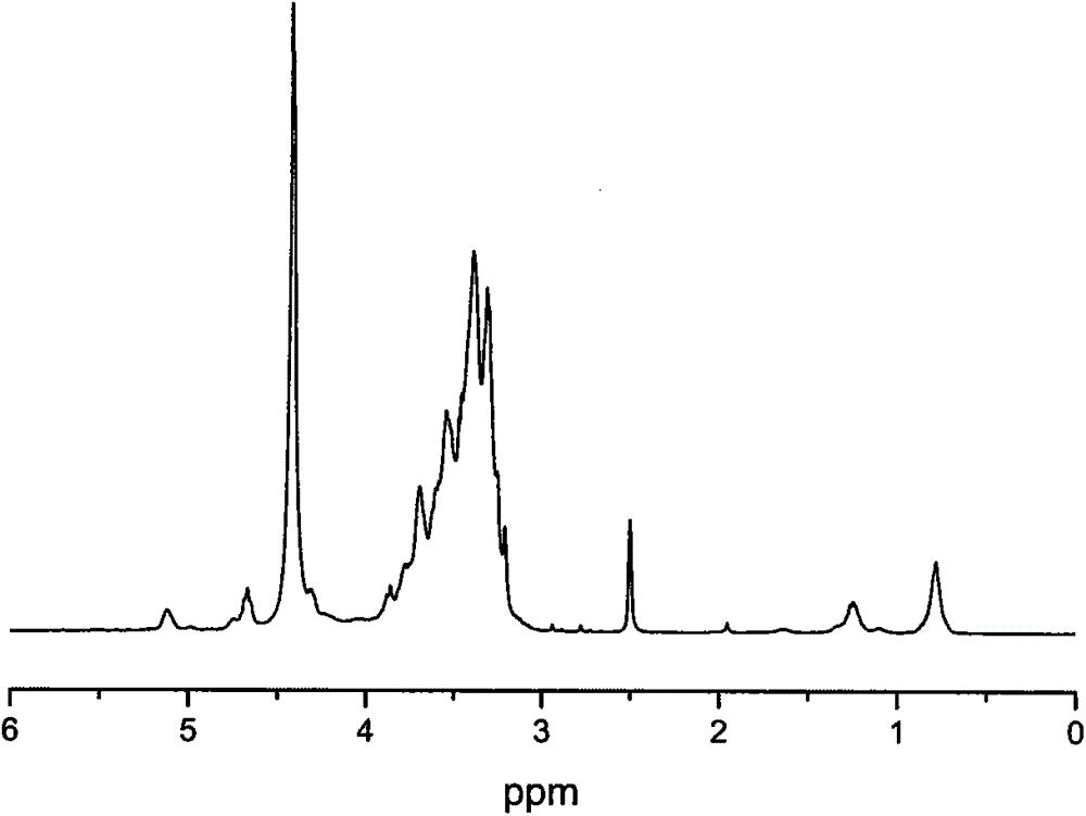 Ionic liquid polymer electrolyte and preparation method thereof