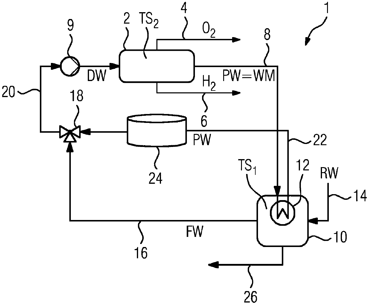 Method for operating an electrolysis system and an electrolysis system