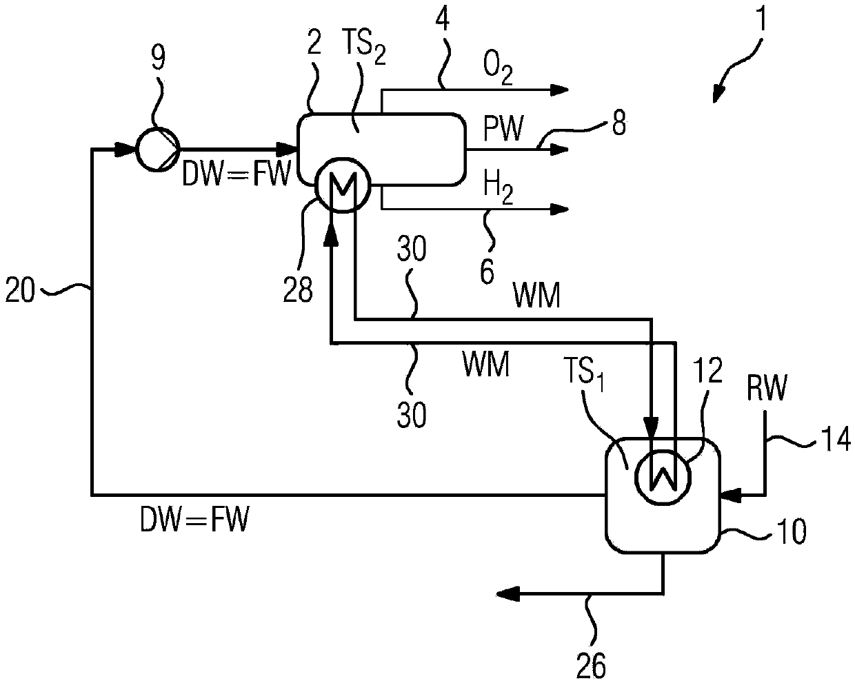 Method for operating an electrolysis system and an electrolysis system