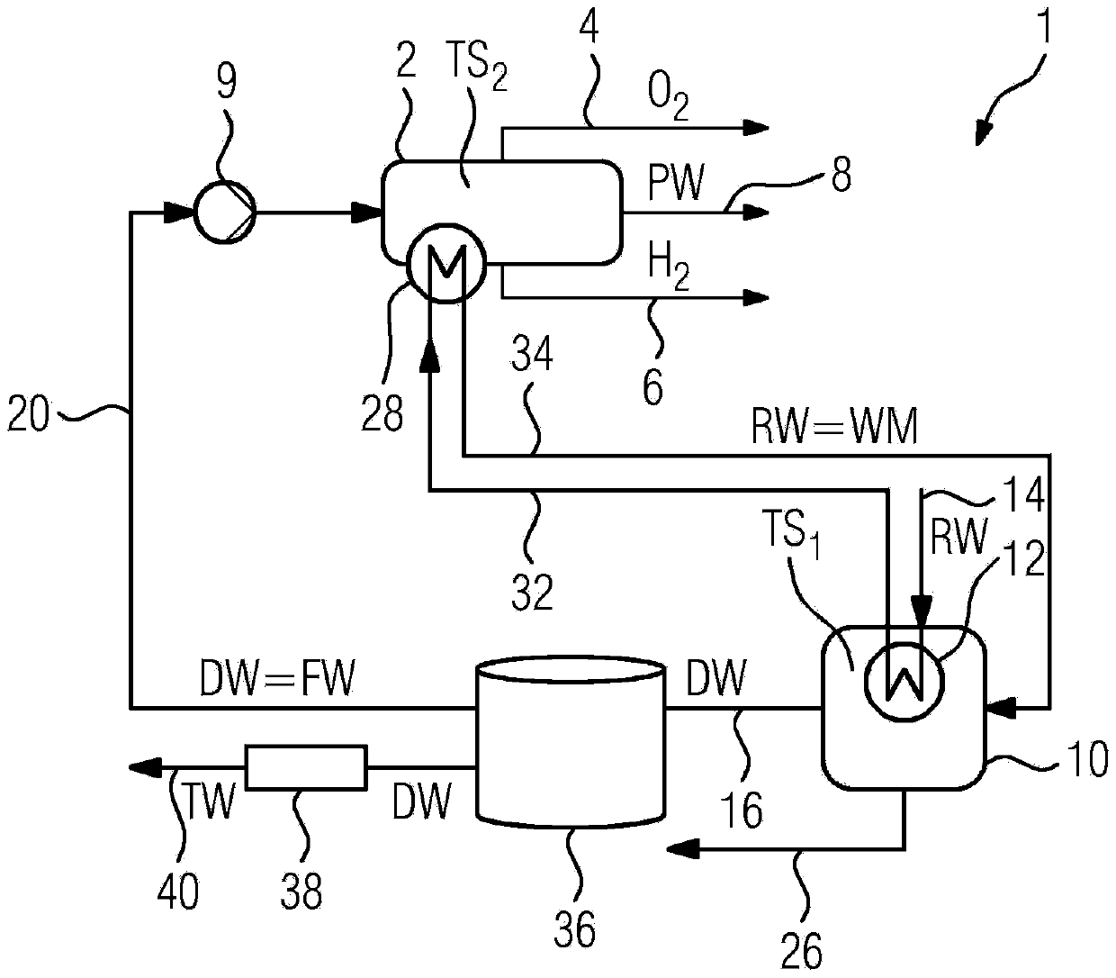 Method for operating an electrolysis system and an electrolysis system