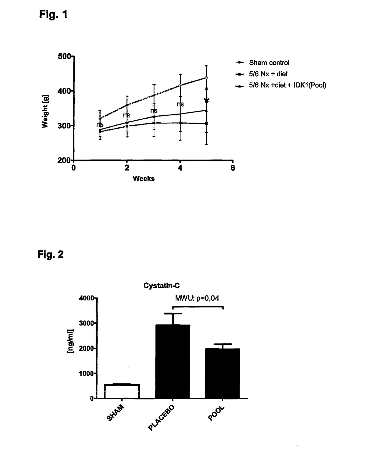 Medicament and apparatus for treating chronic kidney disease