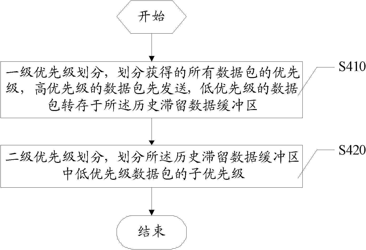 Method and device for transmitting and processing emergency medical information data