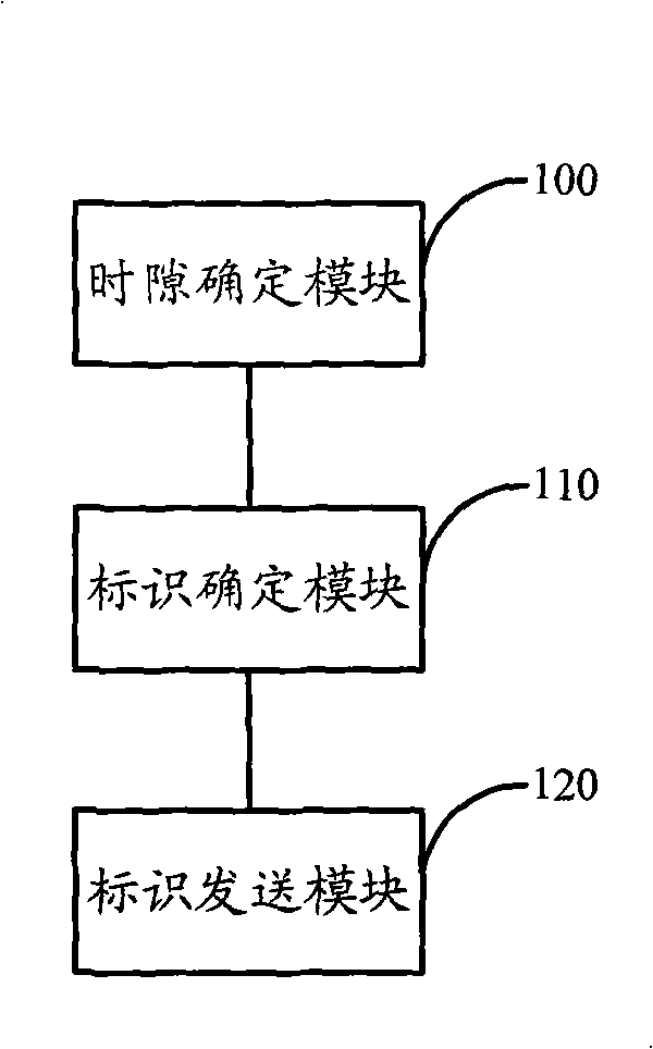 Method, system and device for resource instruction and data transmission