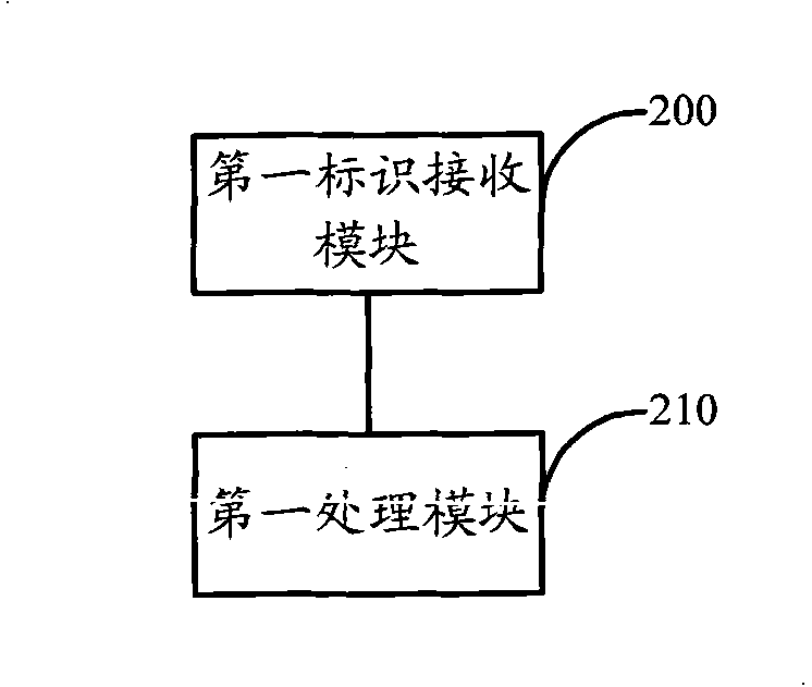 Method, system and device for resource instruction and data transmission