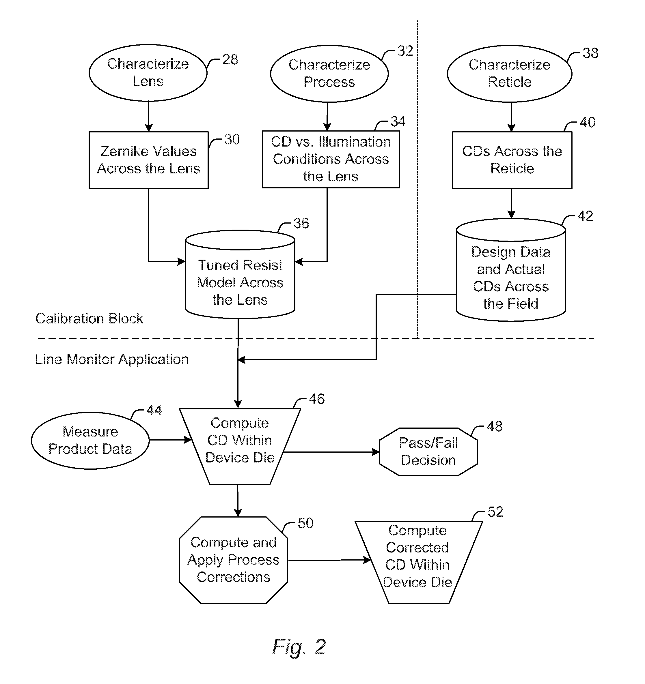 Methods for improved monitor and control of lithography processes