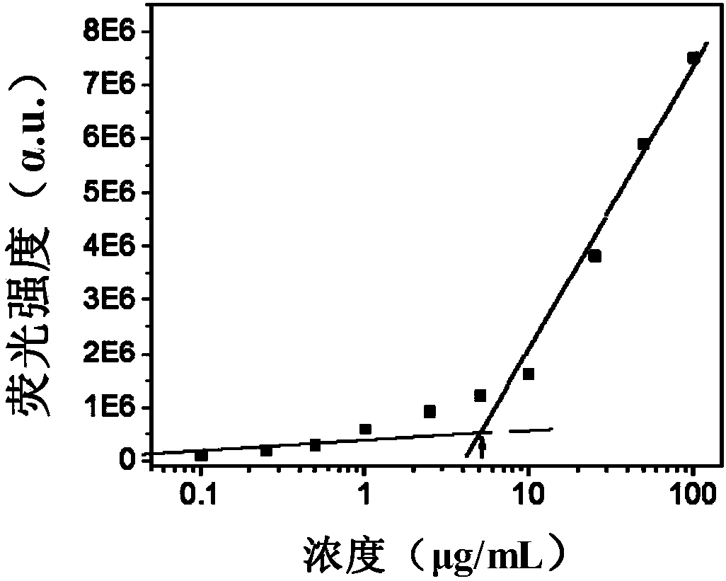 A kind of extracellular ratio type oxygen sensing probe and its preparation method and application