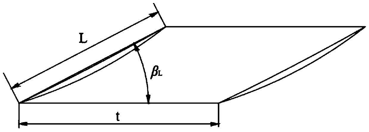 A Design Method of Axial Flow Pump Impeller Based on Wheelbase