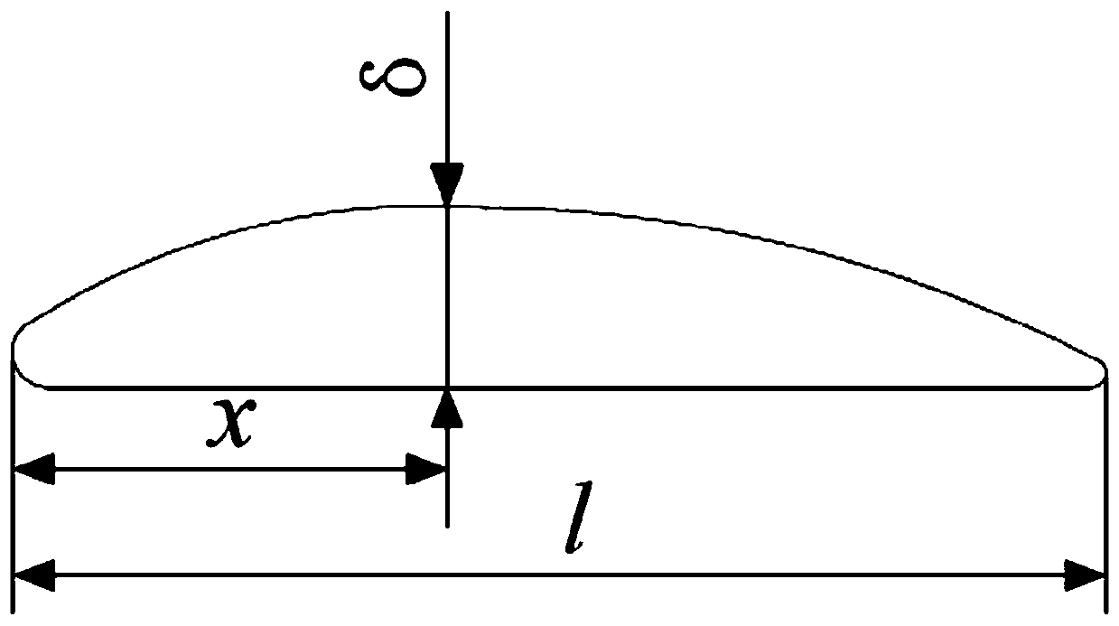 A Design Method of Axial Flow Pump Impeller Based on Wheelbase