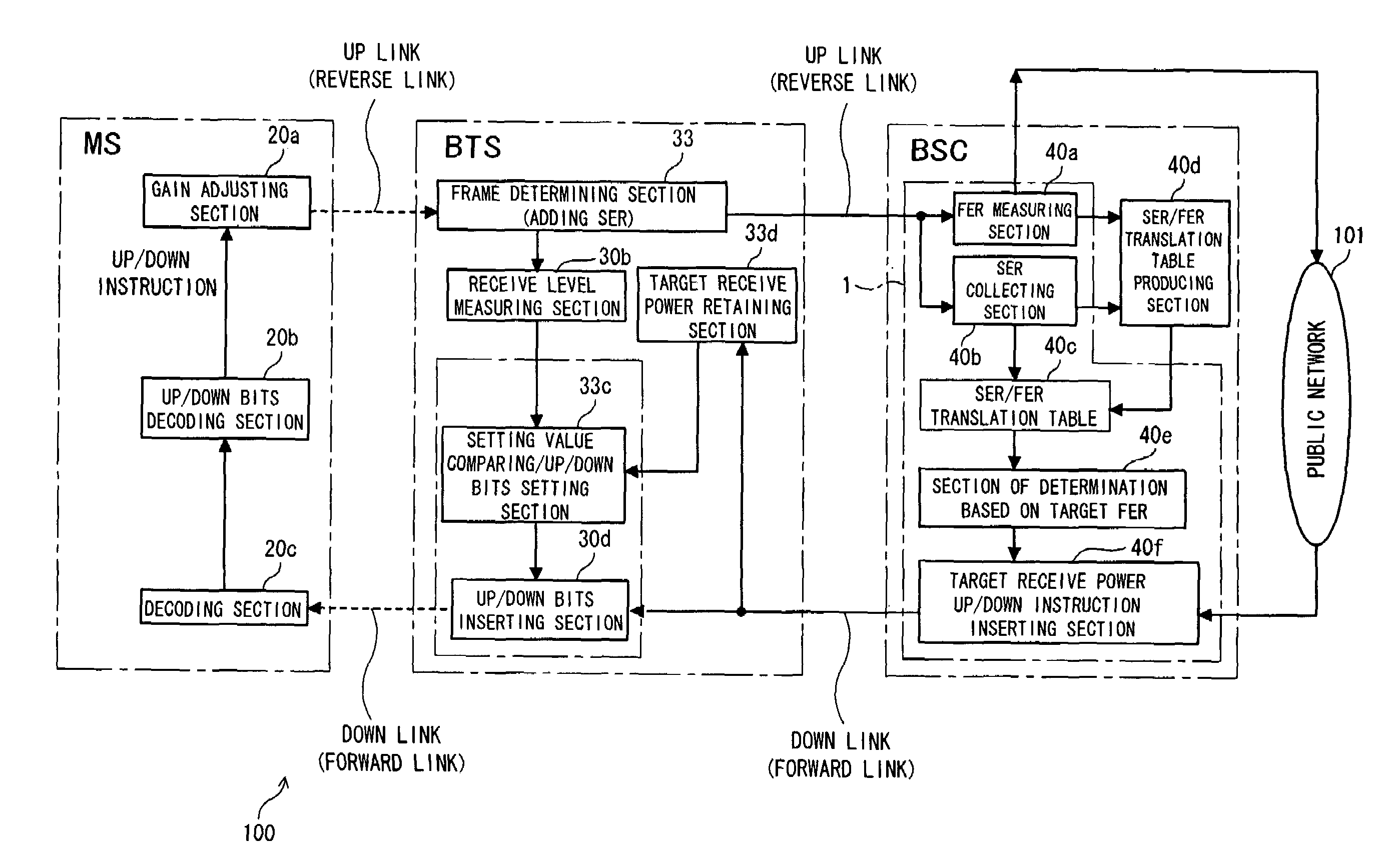 Transmission power control apparatus and method in a wireless communication system